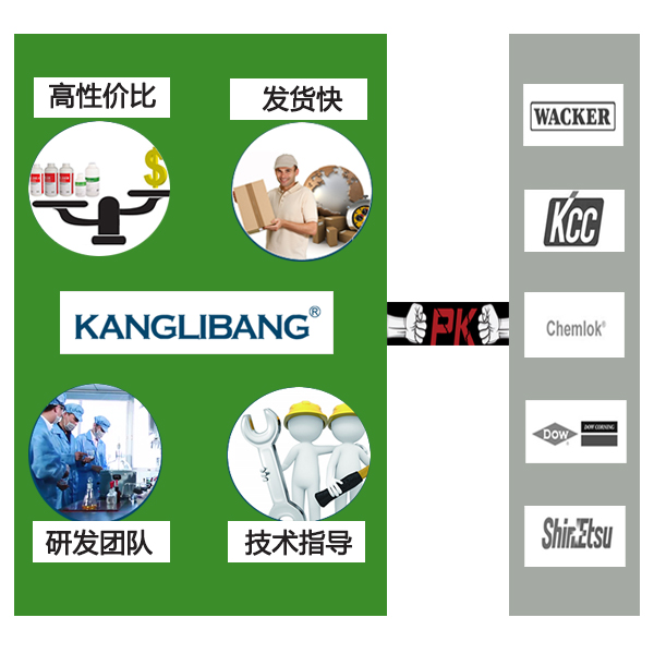 康利邦耐高温粘硅胶金属厂家优势