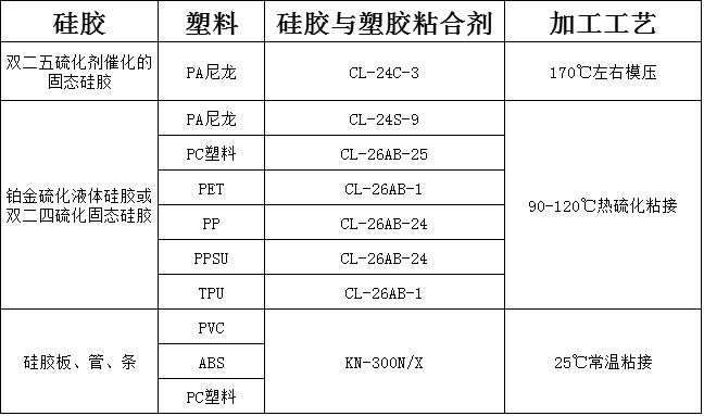 硅胶与塑料粘合剂.png