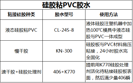 pvc和硅胶用什么胶水粘.png