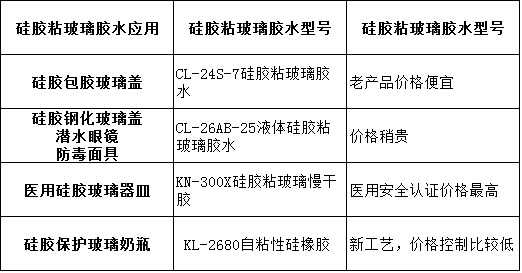 硅胶粘玻璃的胶水.png