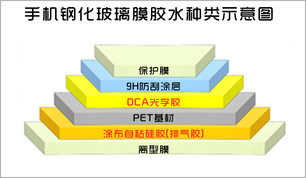 手机贴钢化膜用什么胶水.jpg