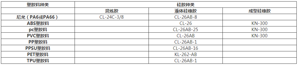 什么粘合剂可以粘硅胶与塑料.png