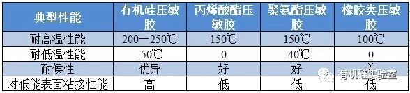 有机硅压敏胶特点.jpg