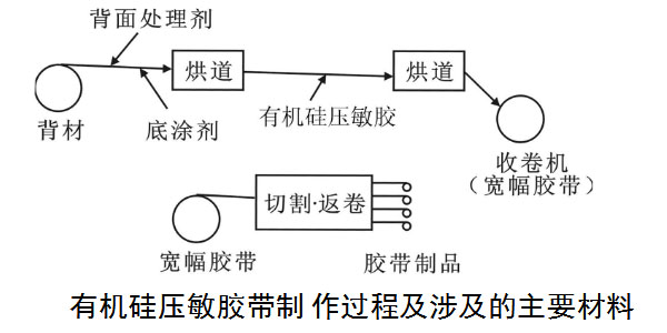 热弯膜专用有机硅压敏胶.jpg