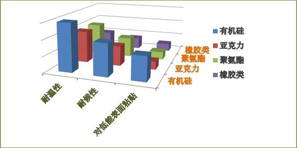 有机硅压敏胶厂家.jpg