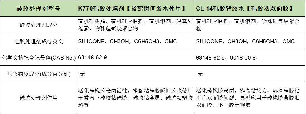 硅胶处理剂配方有哪些材料.png