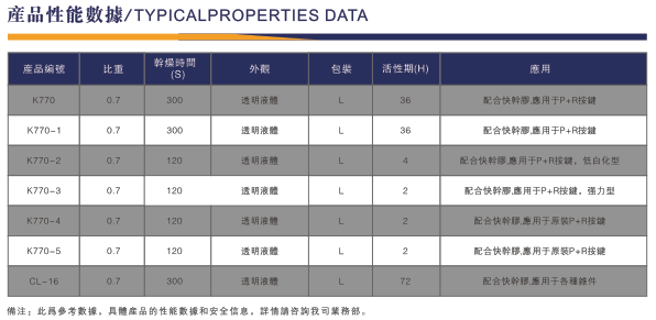 硅胶表面处理剂使用方法.png