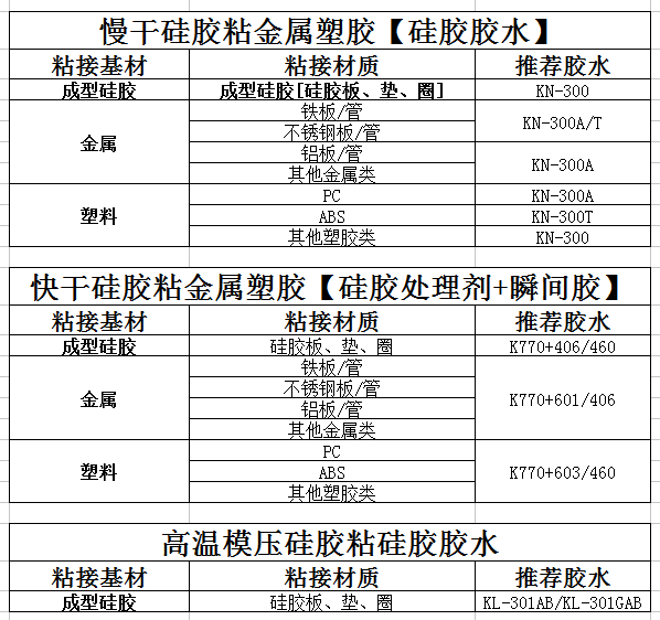 硅胶与硅胶粘接用什么胶水.png